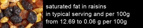 saturated fat in raisins information and values per serving and 100g